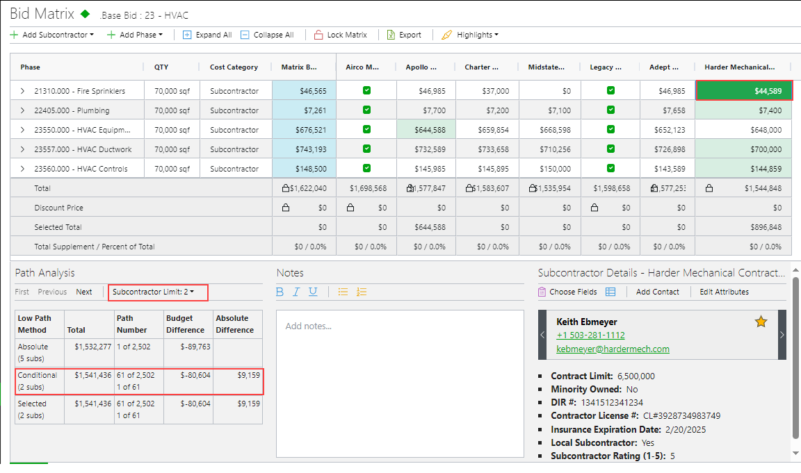Example of the lowest path when the number of subcontractors is limited
